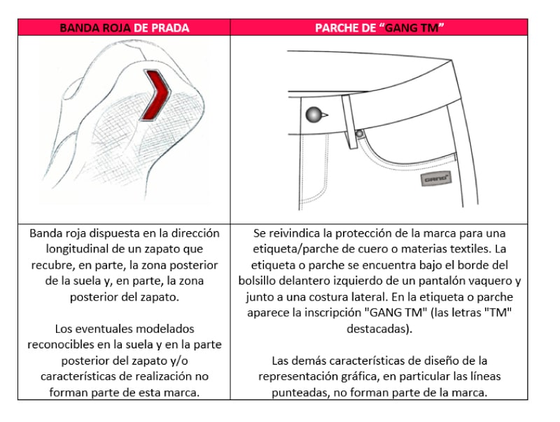 Marca de posición